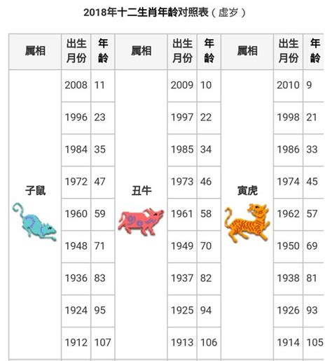 今年龍年是什麼龍|【十二生肖年份】12生肖年齡對照表、今年生肖 